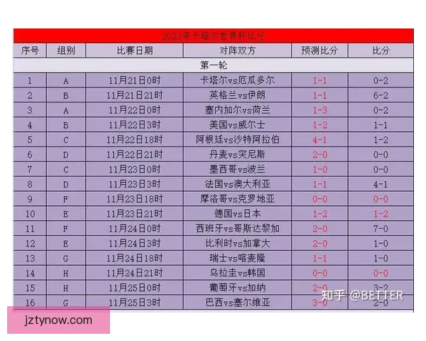 世界杯竞猜胜负精准分析与热门球队走势预测助赢球迷投注技巧指南