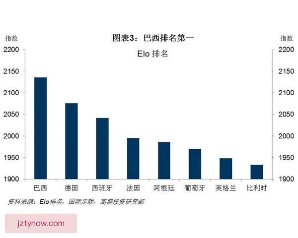 基于世界杯竞猜数据分析的预测模型与趋势研究