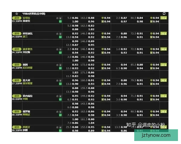 世界杯精彩赛事分析与买球策略全面推荐指南