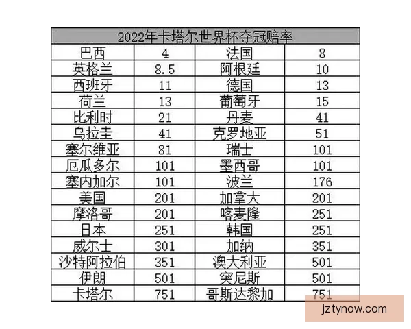 世界杯竞猜赔率变化背后的资金博弈与胜负概率趋势深度解析与预测策略