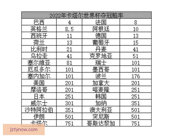 世界杯竞猜赔率变化背后的资金博弈与胜负概率趋势深度解析与预测策略
