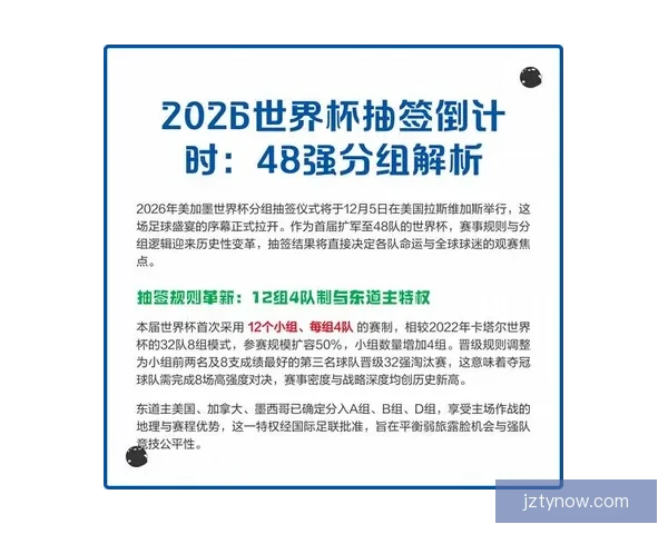 2026年世界杯新赛制全面升级，如何影响全球足球格局与参赛球队竞争力